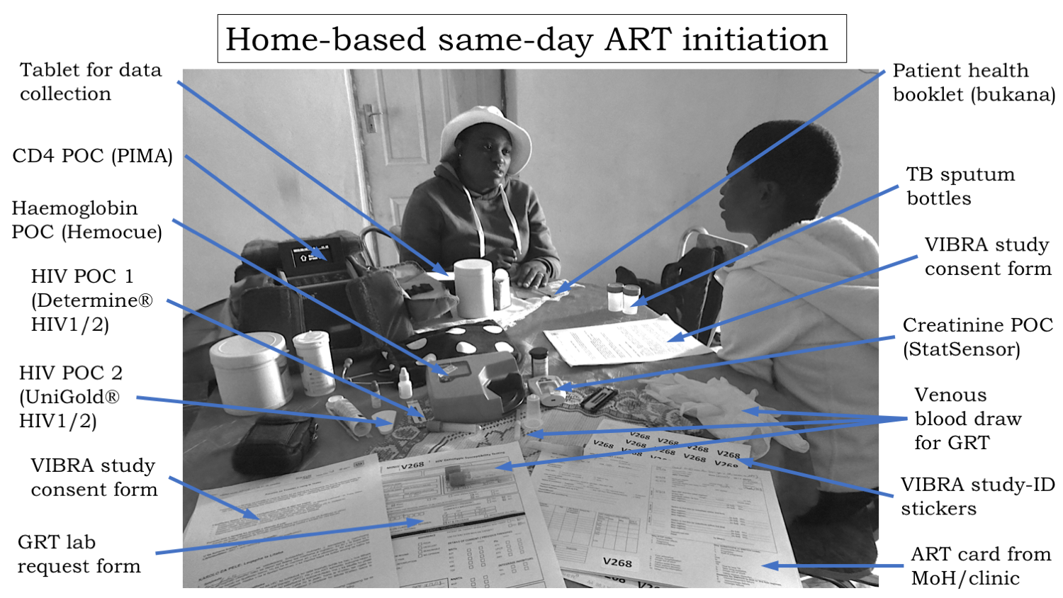 Home-based same-day ART initiation